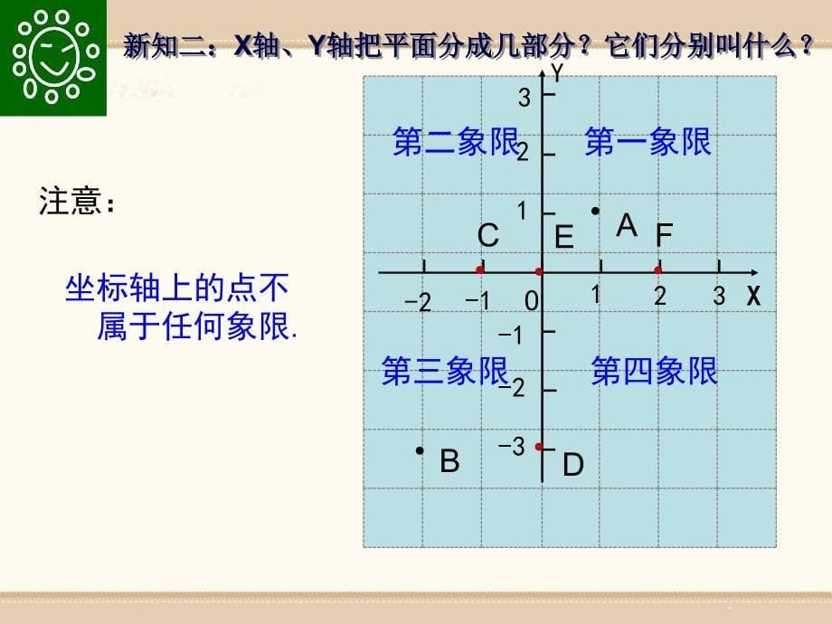 《平面直角坐标系》PPT课件4_第5页