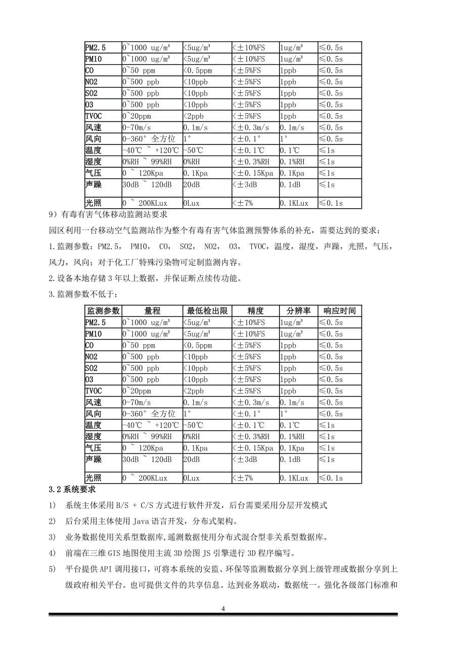 单县化工园区安全环保应急一体化平台升级改造项目招标文件_第5页