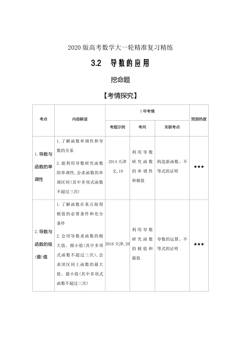 2020版高考数学大一轮精准复习精练---导数的应用Word版含解析_第1页