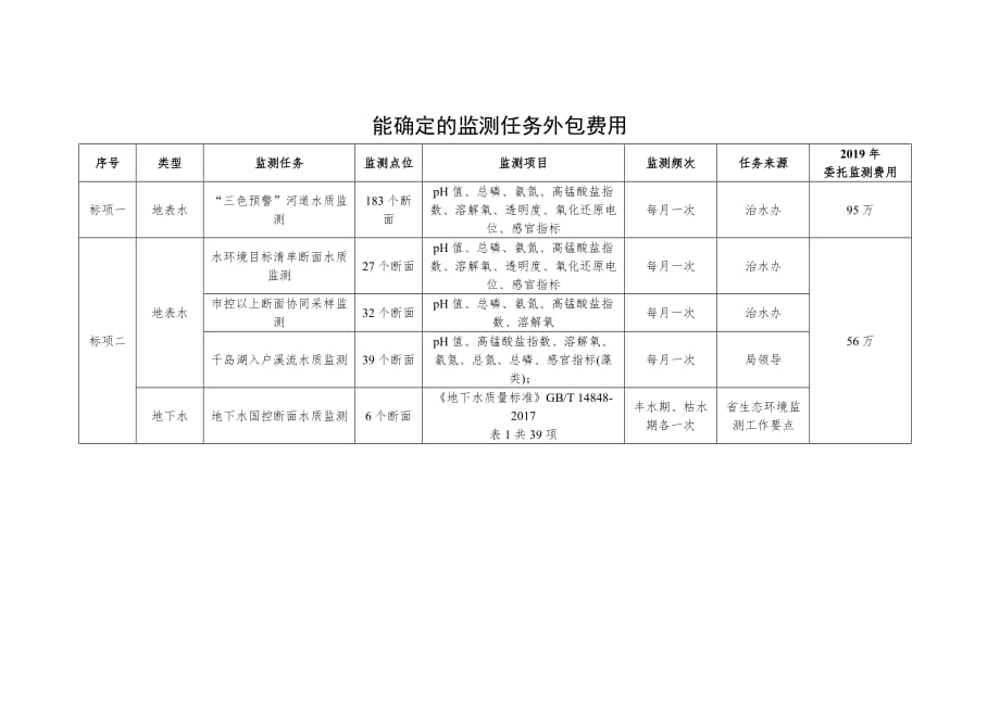 2020年杭州市环境监测中心站水环境质量监测项目招标文件_第1页