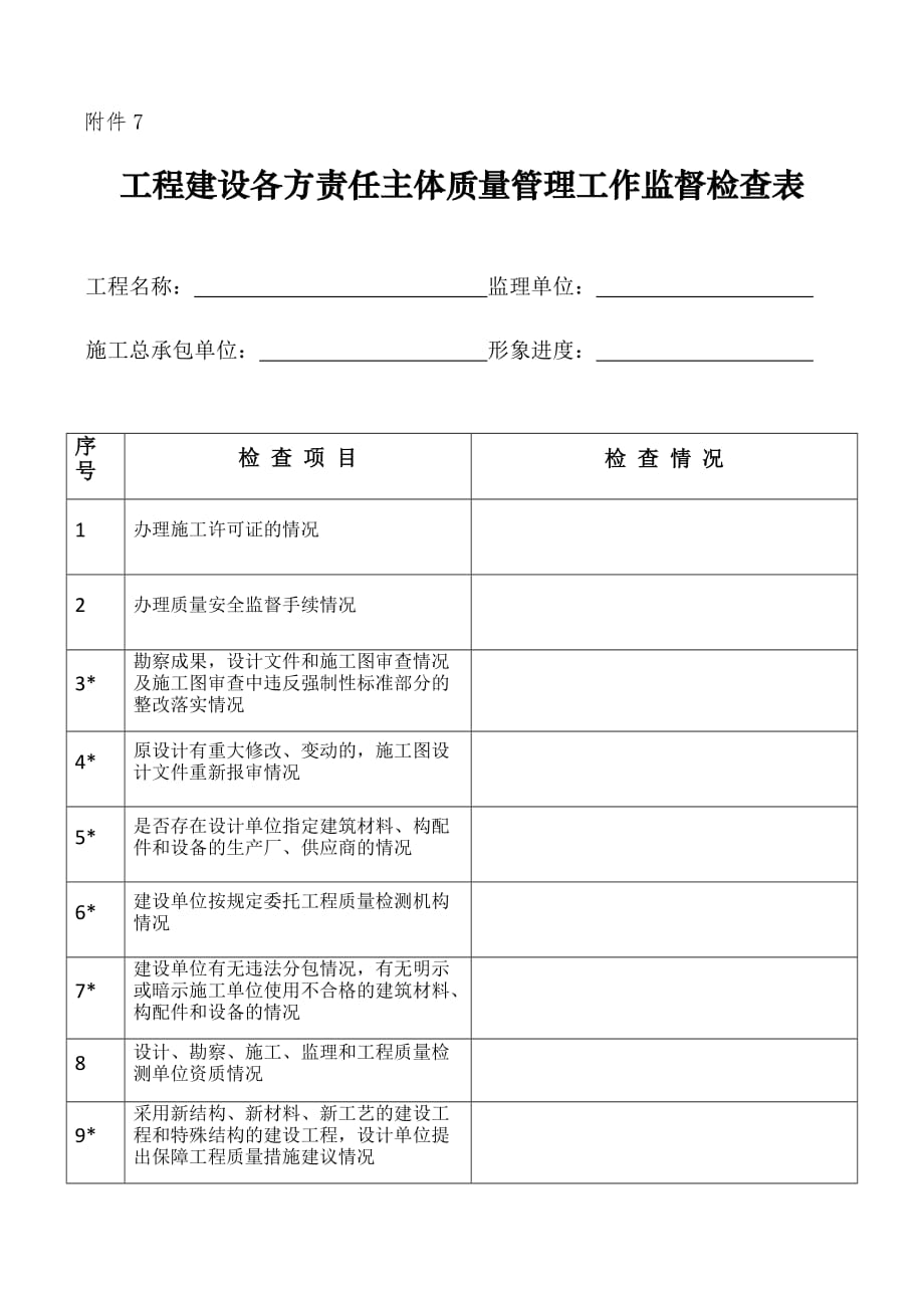 工程建设各方责任主体质量管理工作监督检查表_第1页