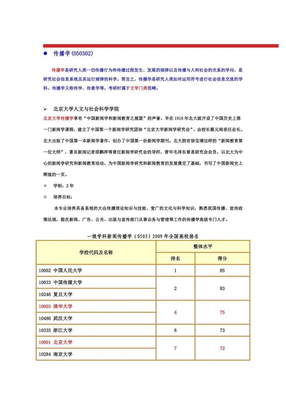 哈尔滨工业大学、北京大学、清华大学深圳研究生院2011年企业管理、社会学、传播学考研资料_第5页