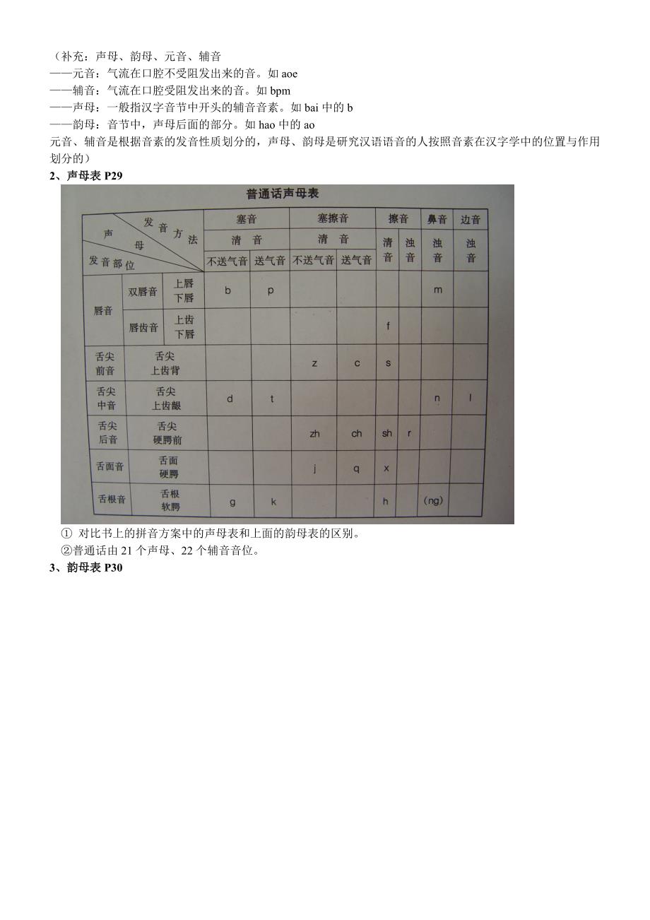 中国电大现代汉语专题1复习提纲_第3页