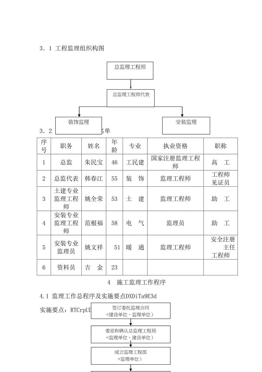 某御庭装修工程监理规划_第5页