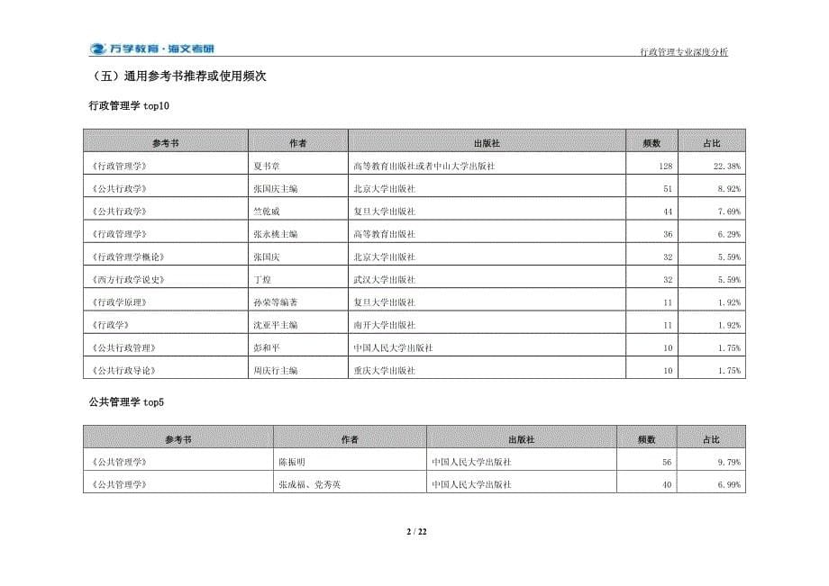 考研行政管理专业深度分析_海文考研内部资料_第5页