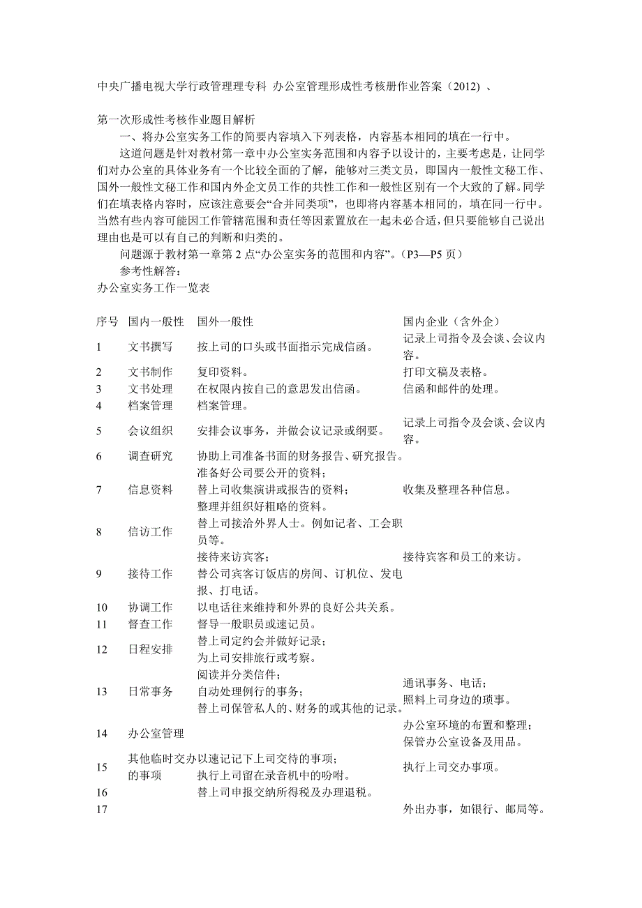 2013电大《办公室管理》形成性考核册作业答案_第1页