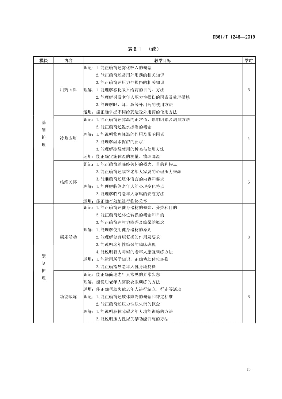 养老护理员提升培训内容_第3页