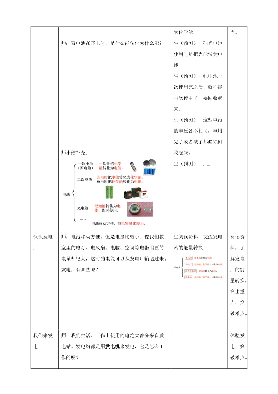 六年级上册科学教案-3.7《电能从哪里来》∣教科版_第2页