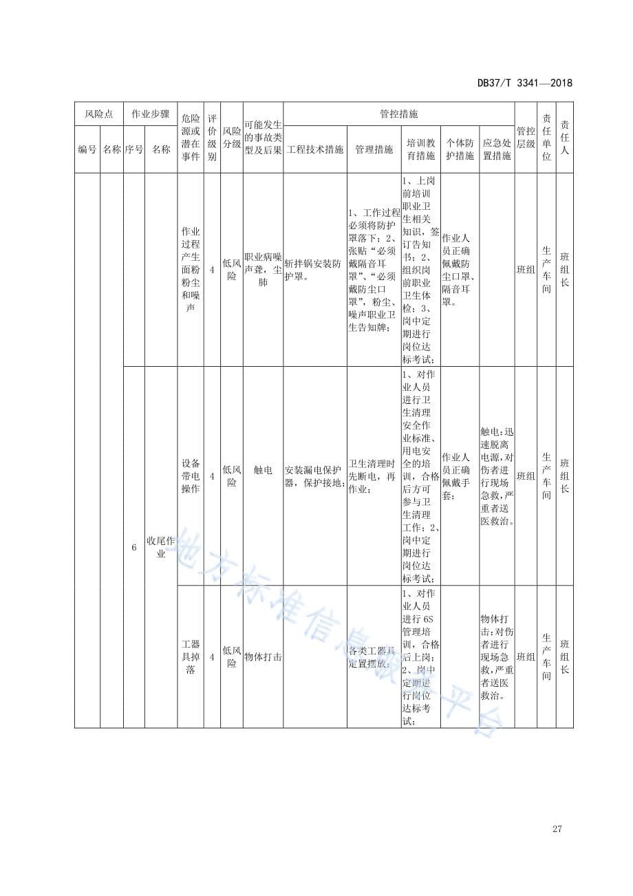 速冻食品制造、肉制品及副产品加工行业风险分级管控清单_第5页