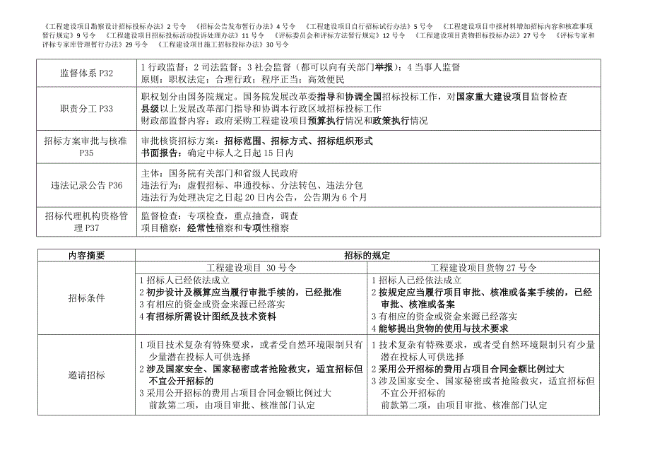 2013年《招标师》法律法规重点资料_第3页