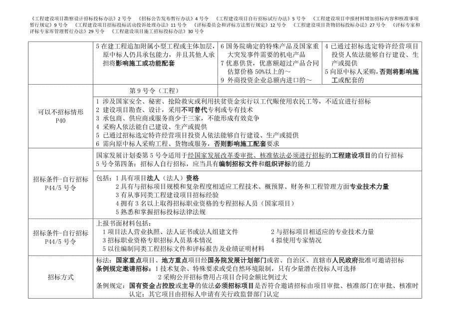 2013年《招标师》法律法规重点资料_第5页