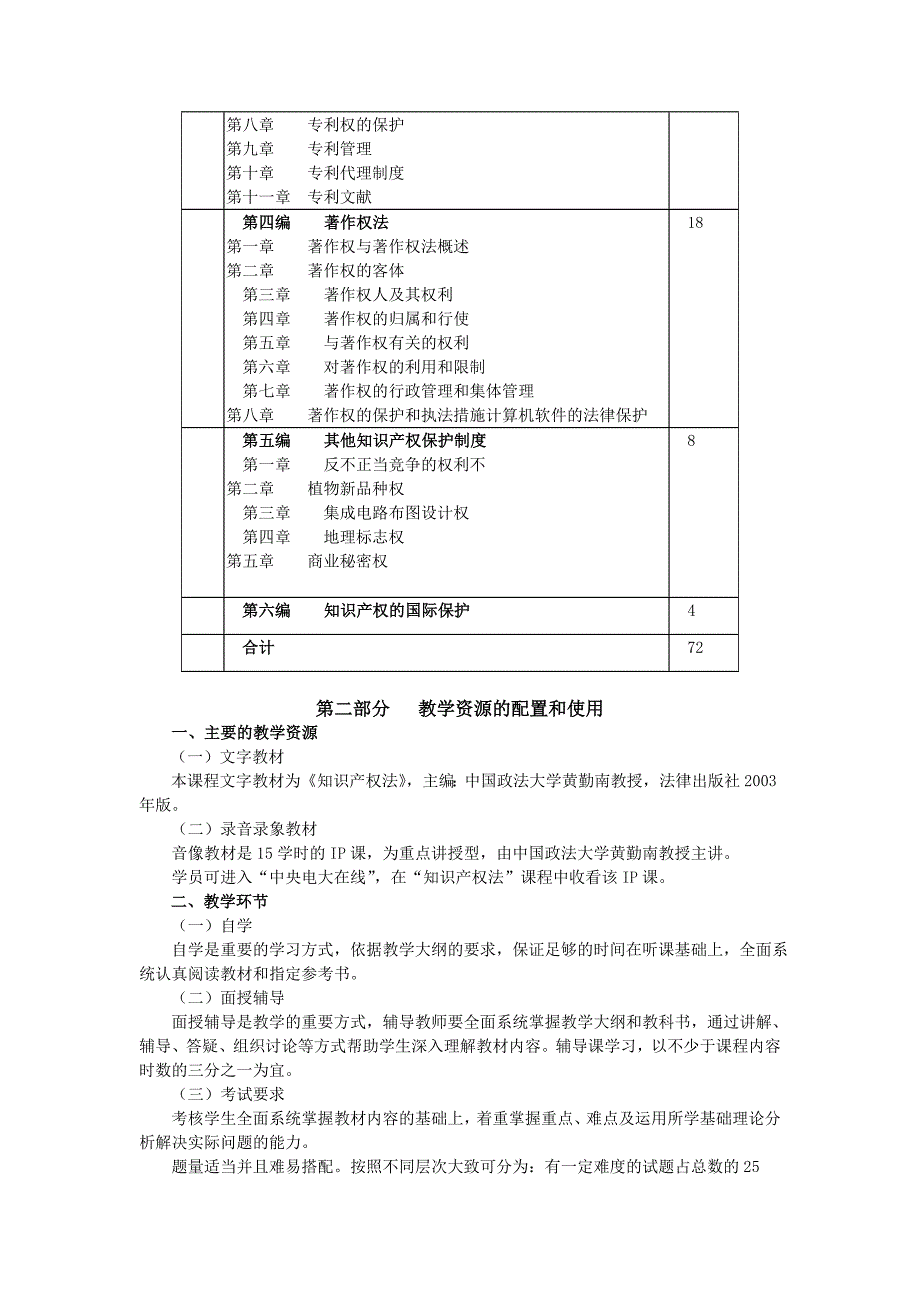 电大《知识产权法》教学大纲(新)_第2页