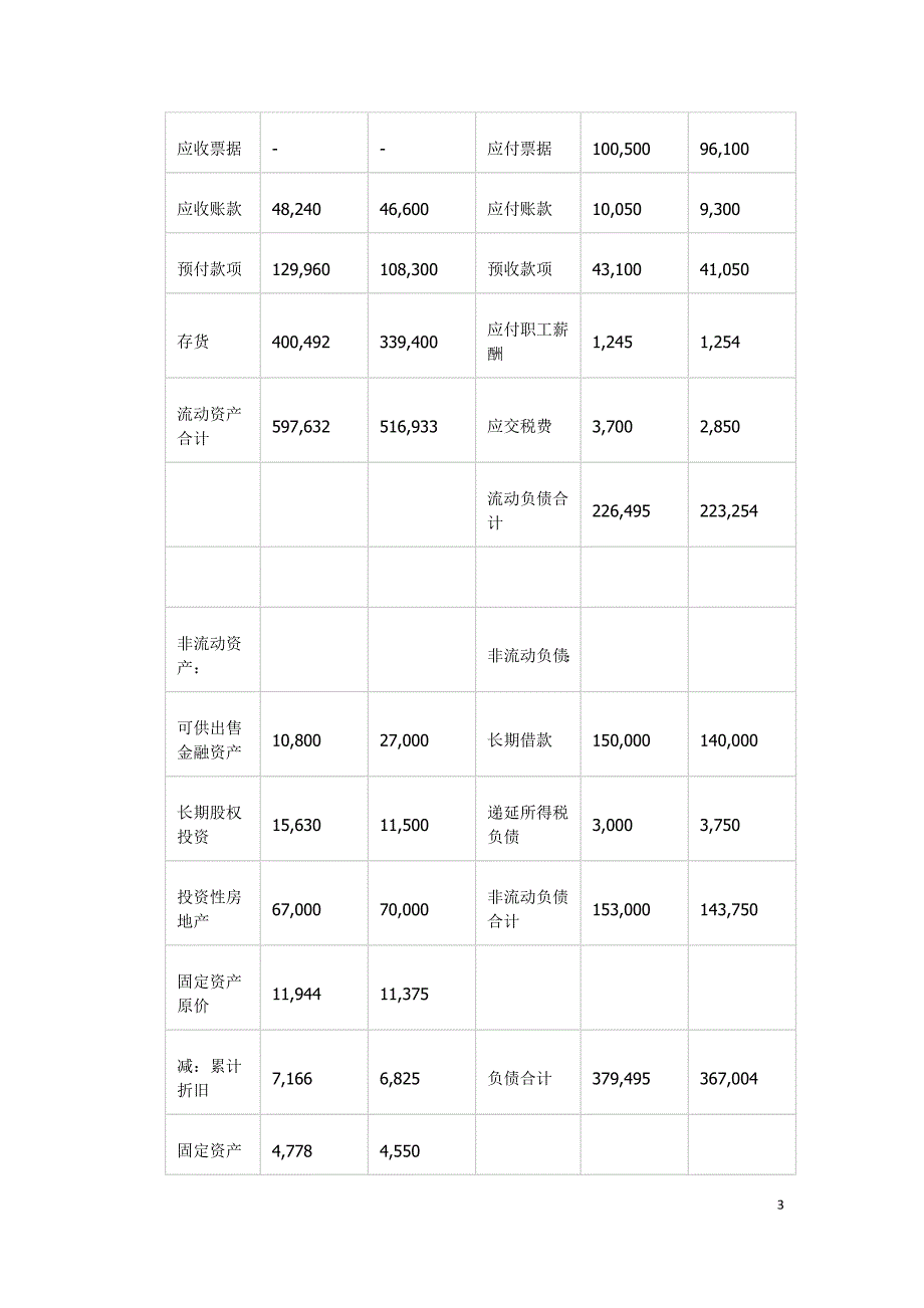 2012年度《注册会计师》考试综合阶段考试考试试题、参考答案和评分标准(A卷)_第3页