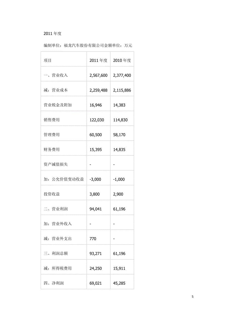 2012年度《注册会计师》考试综合阶段考试考试试题、参考答案和评分标准(A卷)_第5页