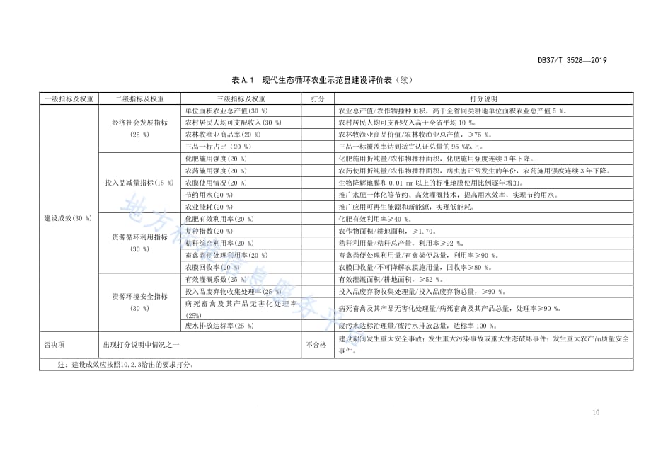 现代生态循环农业示范县建设评价表_第4页