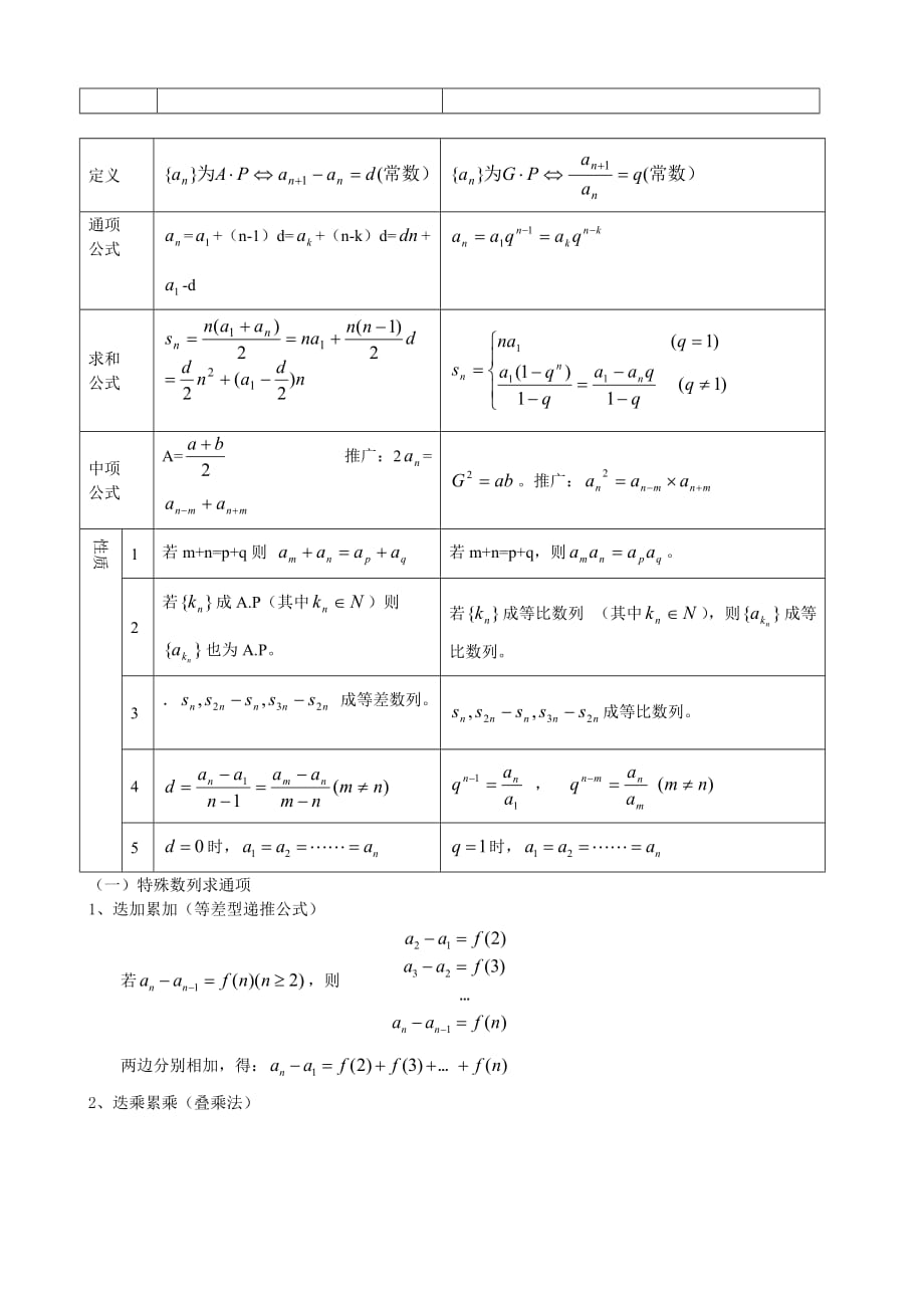 高中数学必修5基础知识_第3页