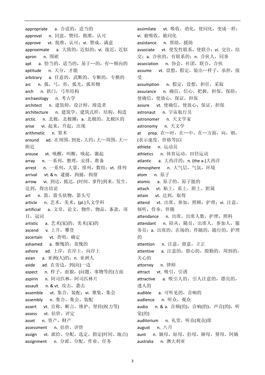 2012技术人员职称英语考试A级单词表_第3页