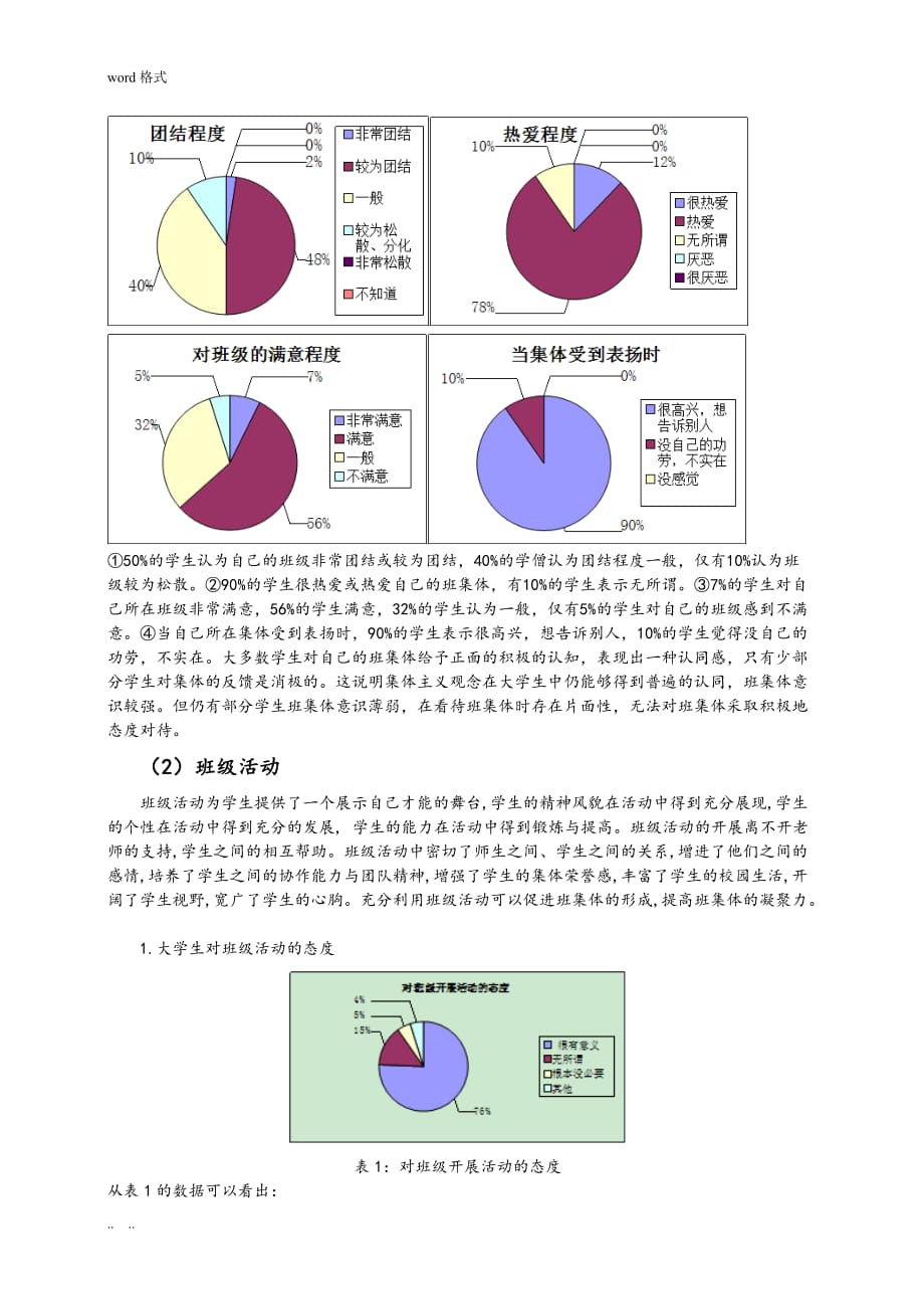 大学生班集体意识调查报告_第3页