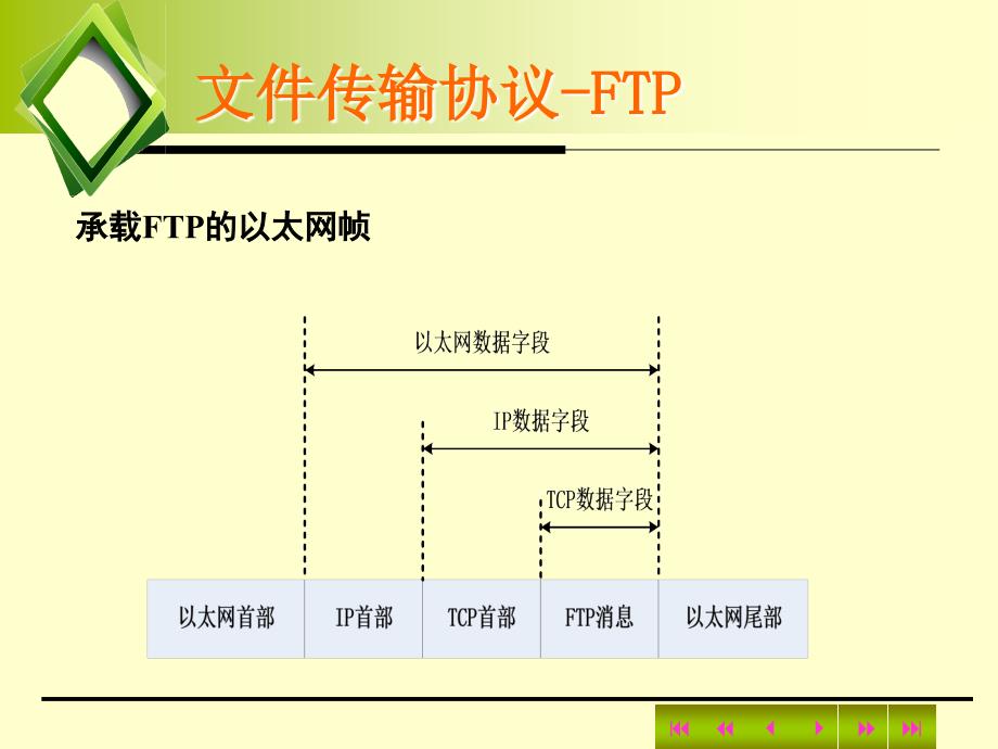 第9章 FTP_第4页