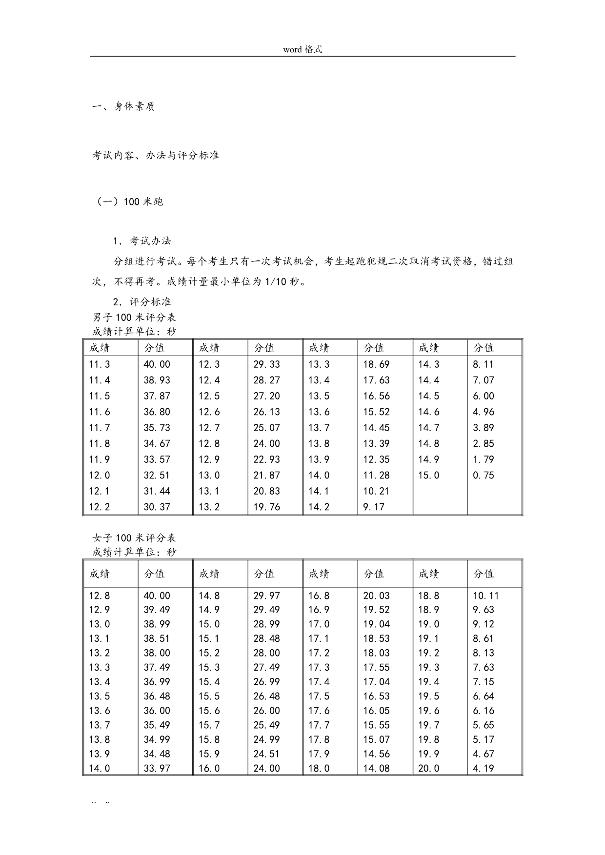 河南高考体育评分标准[详]_第2页