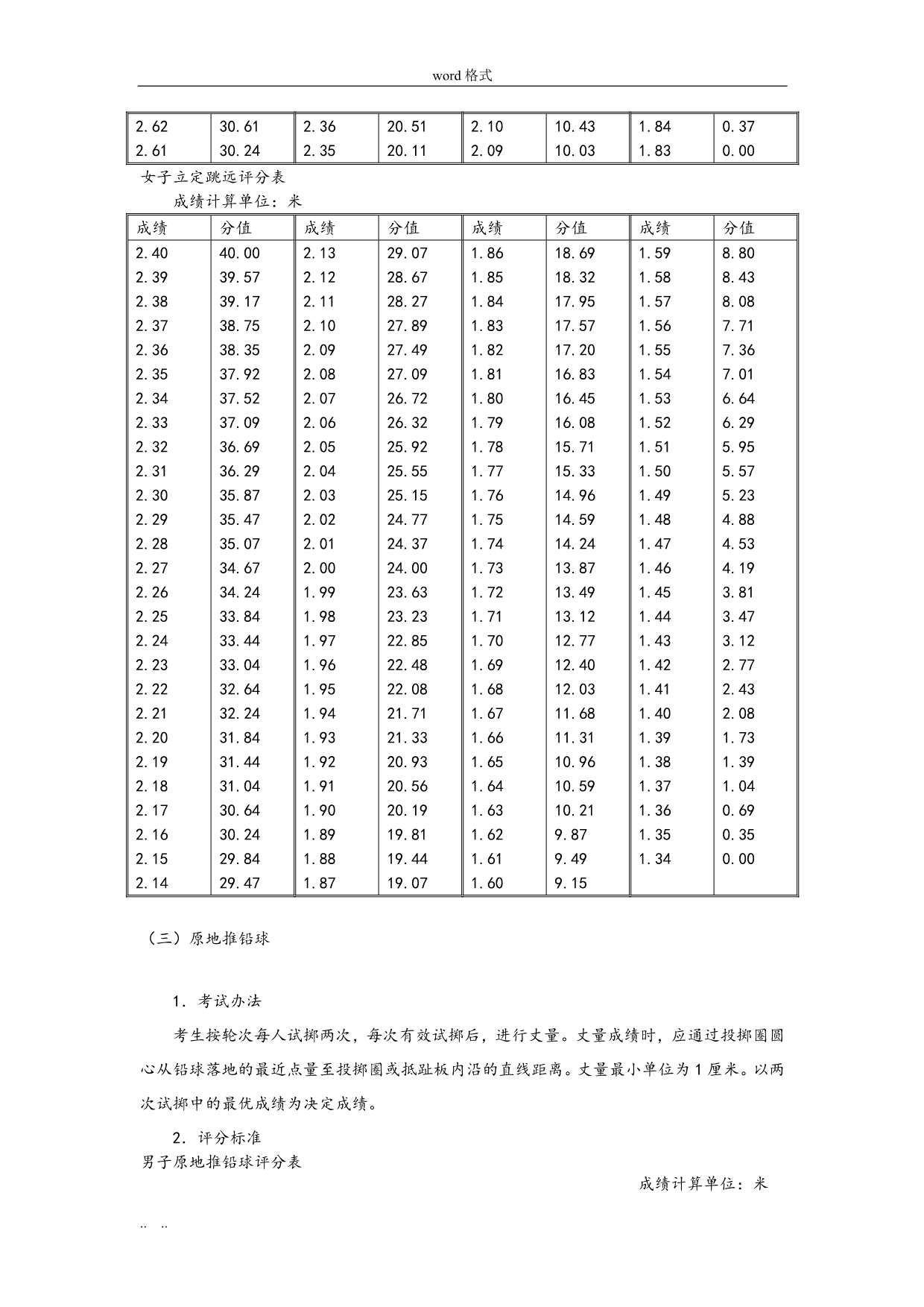 河南高考体育评分标准[详]_第4页