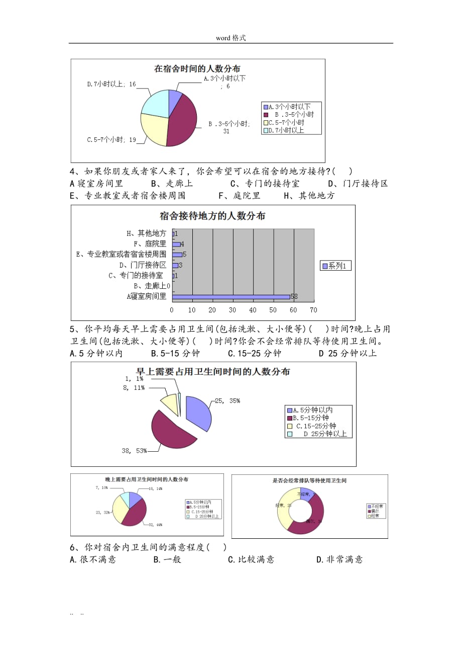 大学生与宿舍的行为模式特点调研报告书_第4页