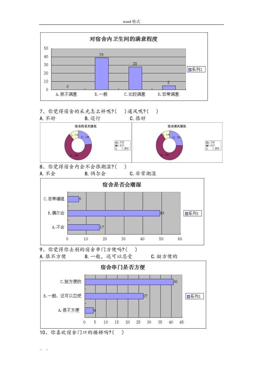 大学生与宿舍的行为模式特点调研报告书_第5页