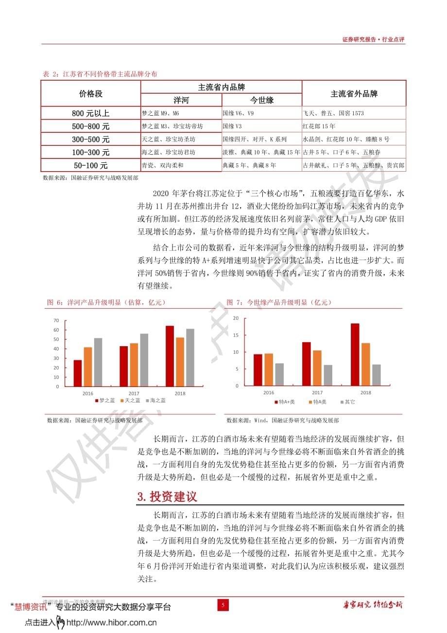 白酒行业报告_地产酒系列之苏酒_第5页