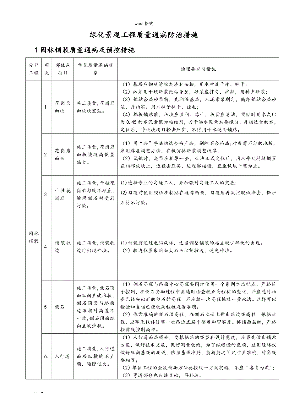 绿化景观工程质量通病防治手册范本_第3页