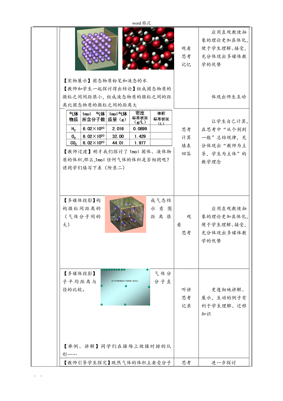 气体摩尔体积教学设计说明_第4页