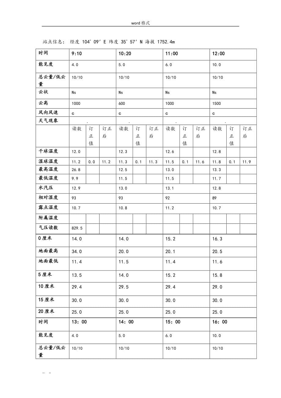 大气探测综合实习报告范本_第5页