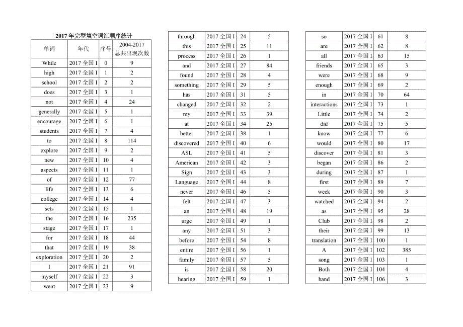 2007-2017全国1卷完型填空参考译文_第5页