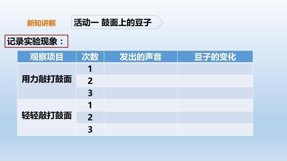 四年级上册科学课件-3.2《声音的强弱》l 粤教版(共14张PPT)_第5页