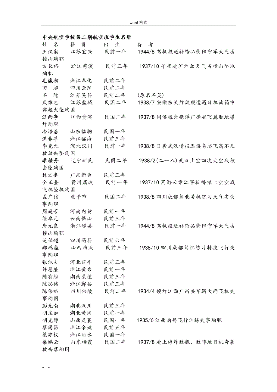 中央航空学校学员名册(简体字版)_第4页