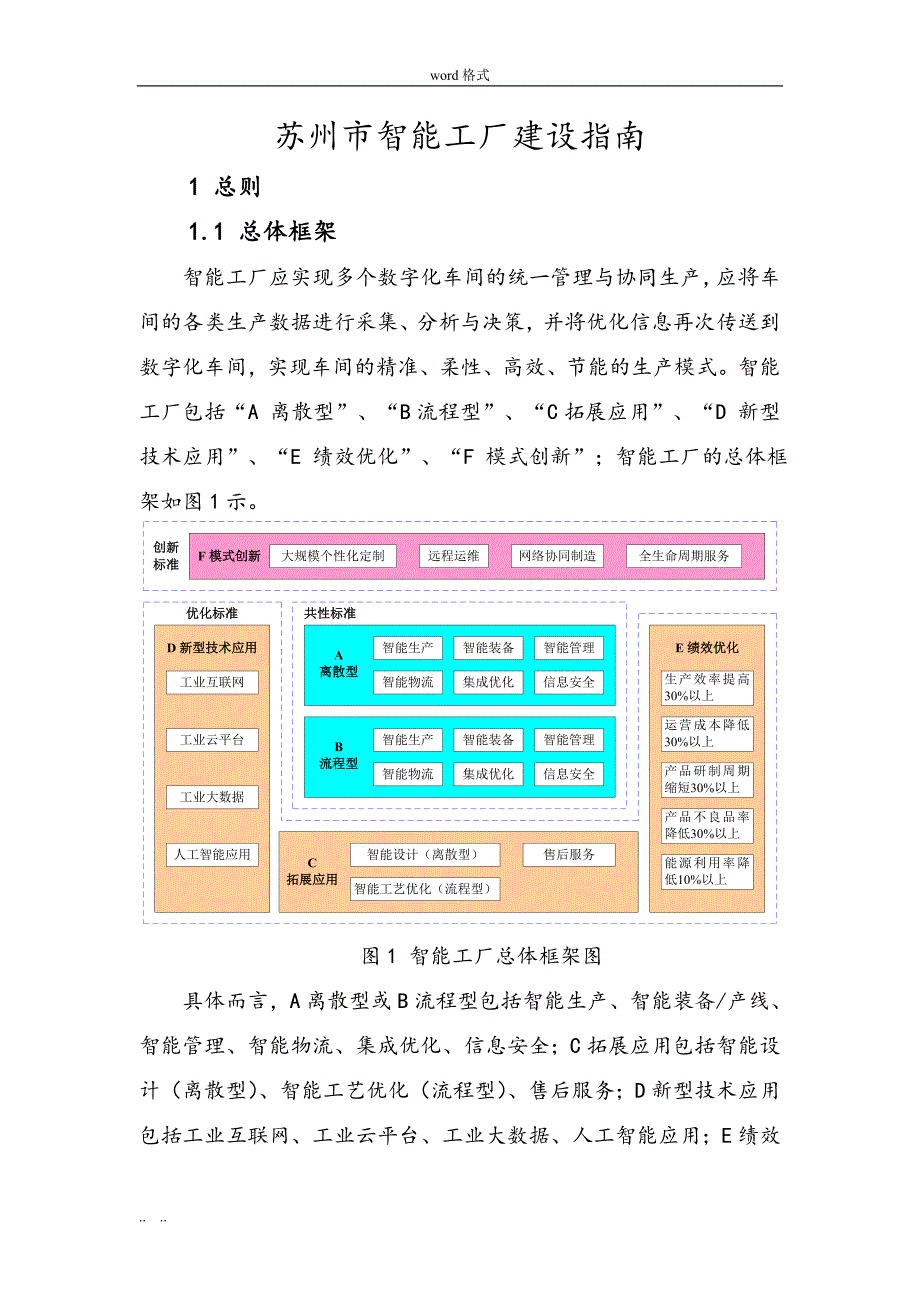 苏州智能化工厂建设的指南_第1页