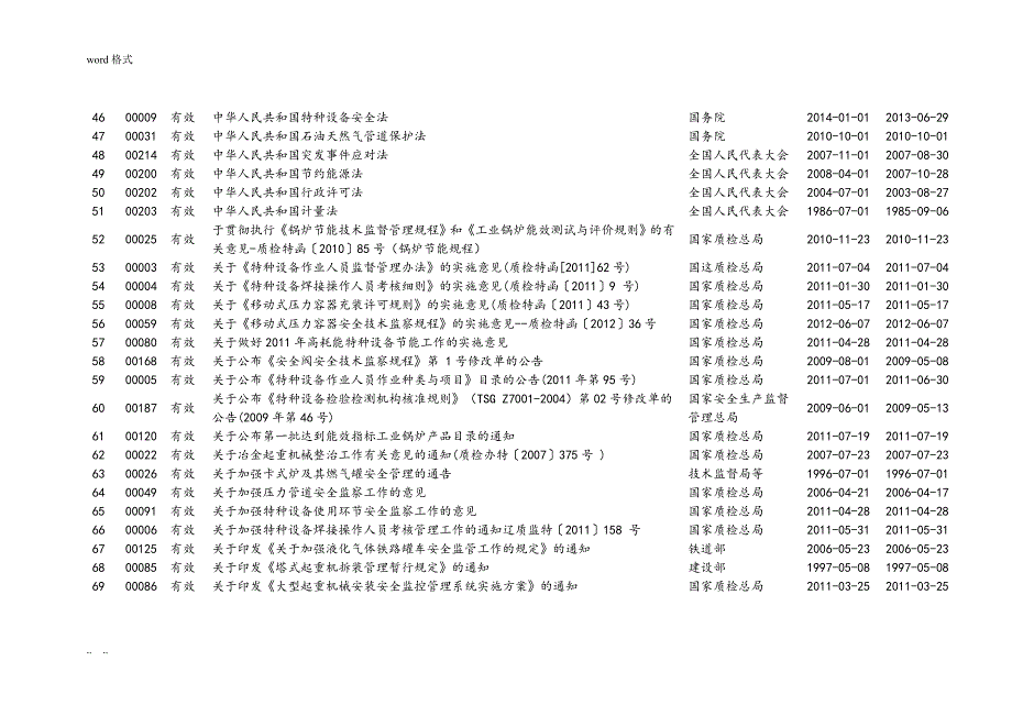 特种设备法律法规清单_第3页