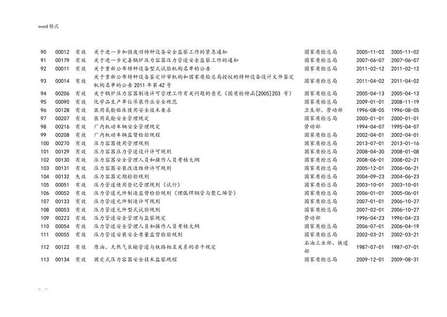 特种设备法律法规清单_第5页