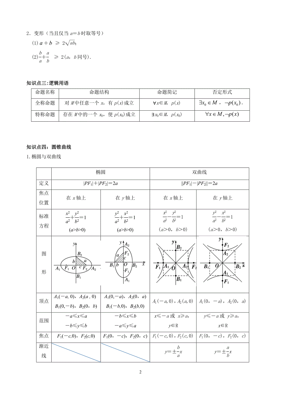 2019-2020高二数学上学期末复习学生版_第2页