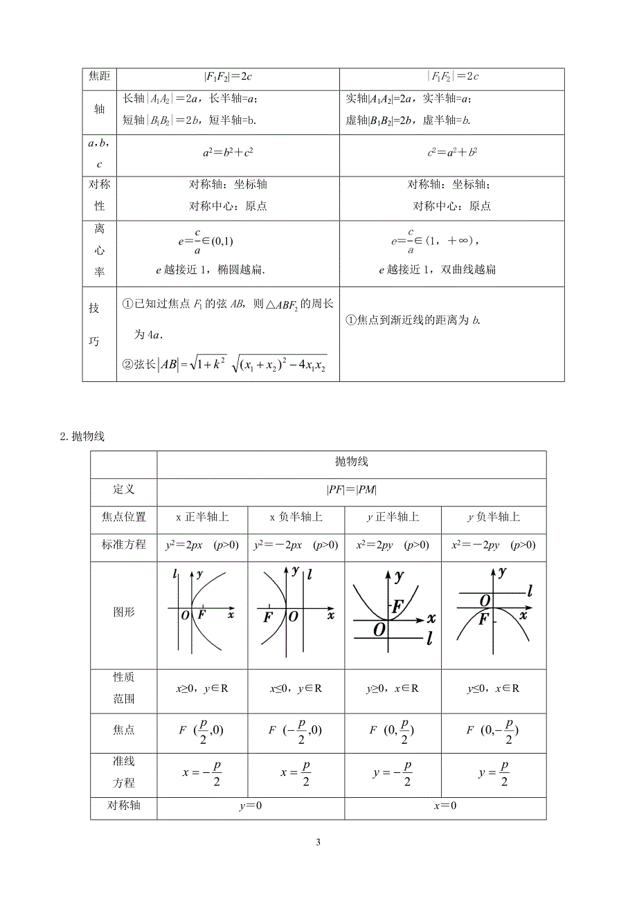 2019-2020高二数学上学期末复习学生版_第3页