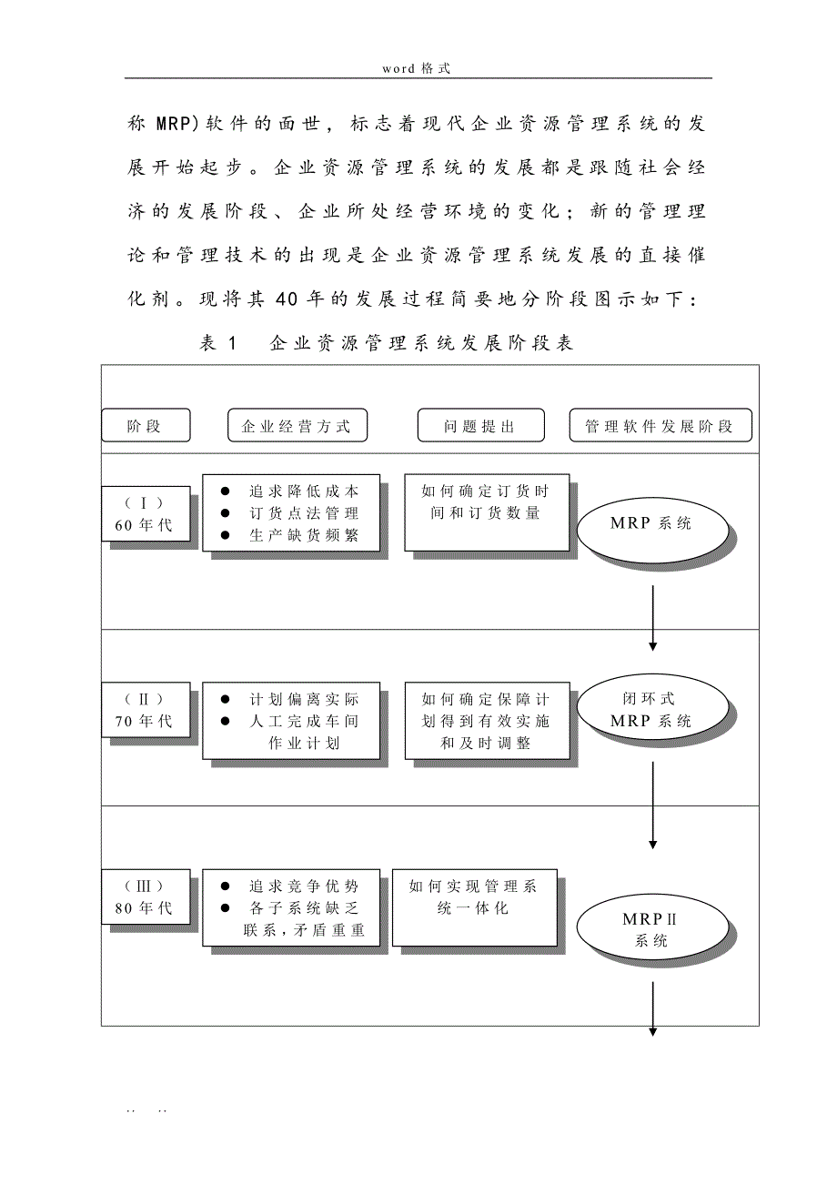 ERP案例分析__资料全_第4页