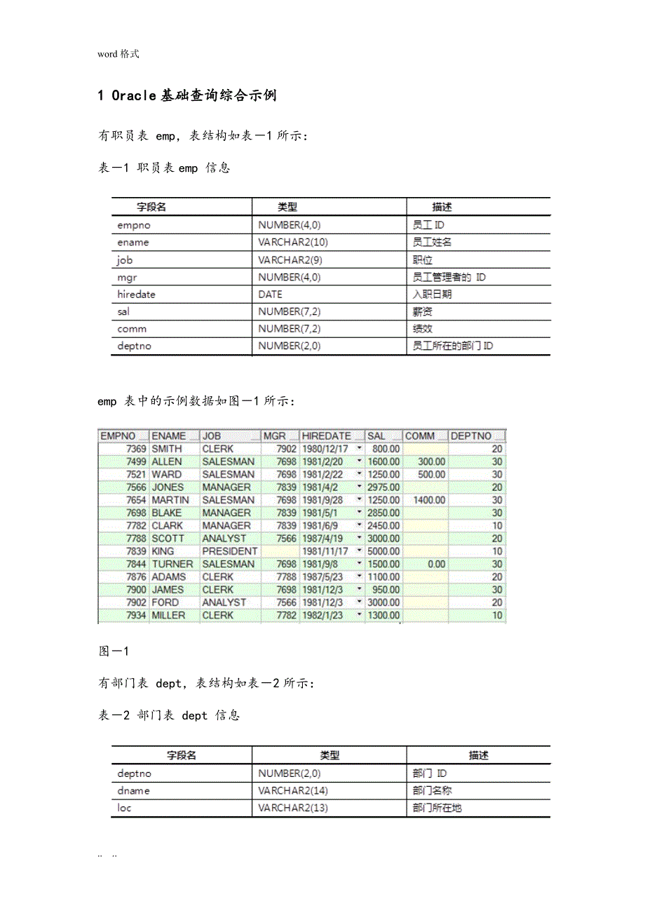 Oracle基础查询关联查询练习试题_第1页