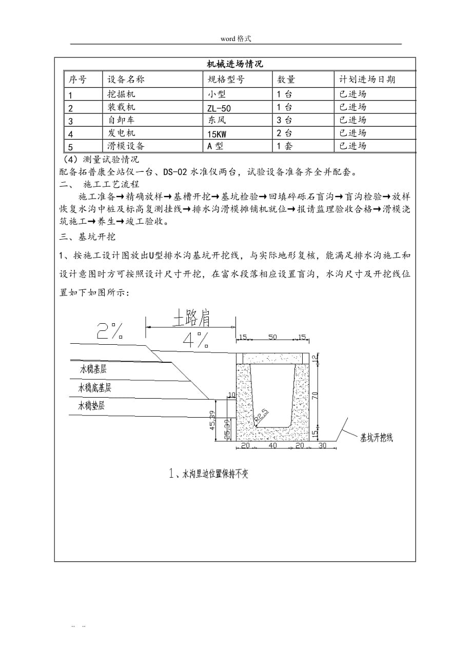 U型排水沟滑模施工技术交底大全_第2页