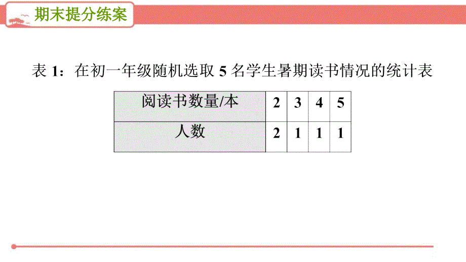 北师大版初中数学九年级上册《4.3思想训练》复习课件PPT_第4页