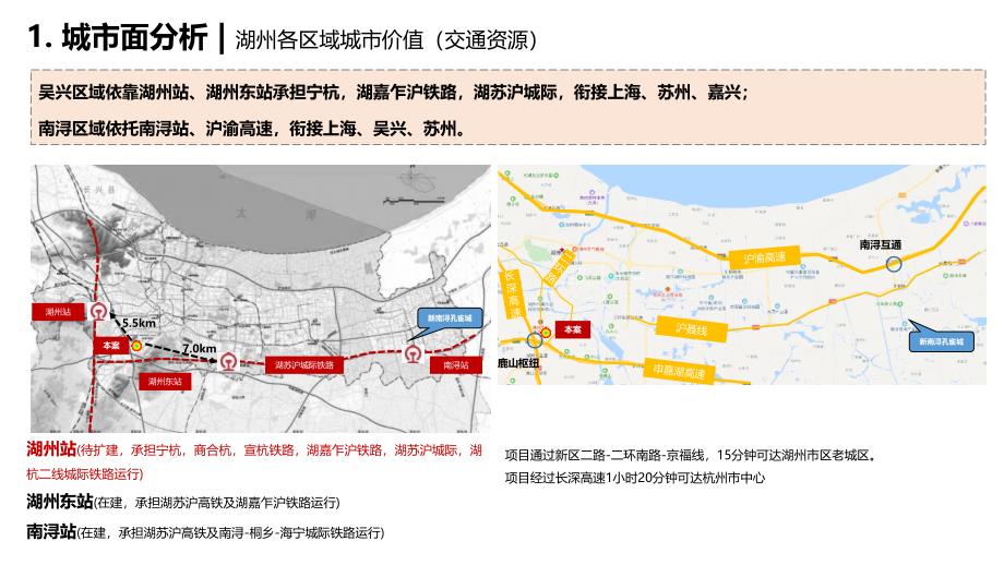 湖州市场机会2019-房地产上半年报_第3页