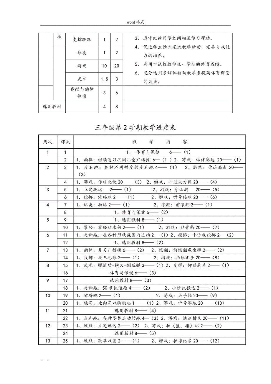 三年级第二学期体育课教学计划与教（学）案_第3页