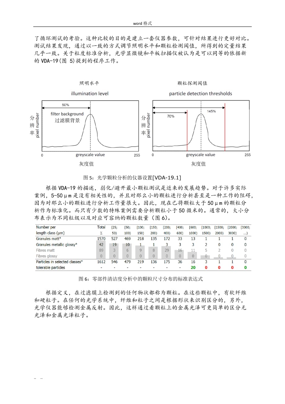 零部件清洁度分析报告_第4页