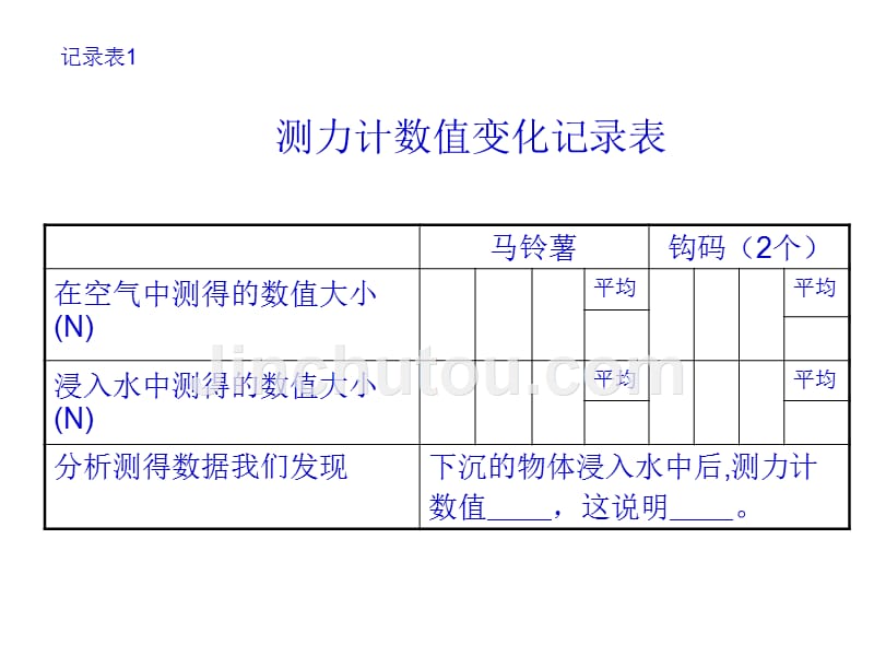 五年级下册科学课件-1.6 下沉的物体会受到水的浮力吗｜教科版 (共11张PPT) (1)_第3页