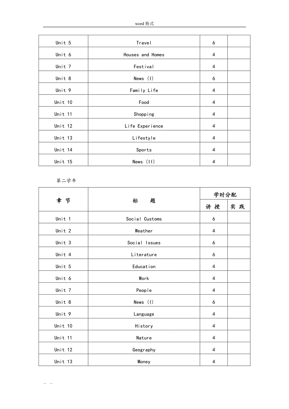 英语听力教学大纲69178_第3页