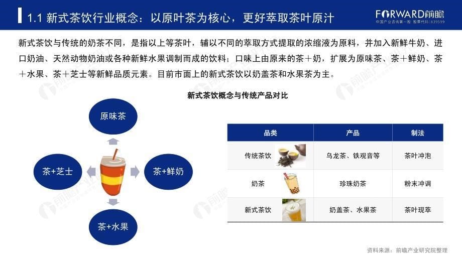 2019-2024年中国新式茶饮行业研究报告-前瞻产业研究院-2019.12-50页_第5页