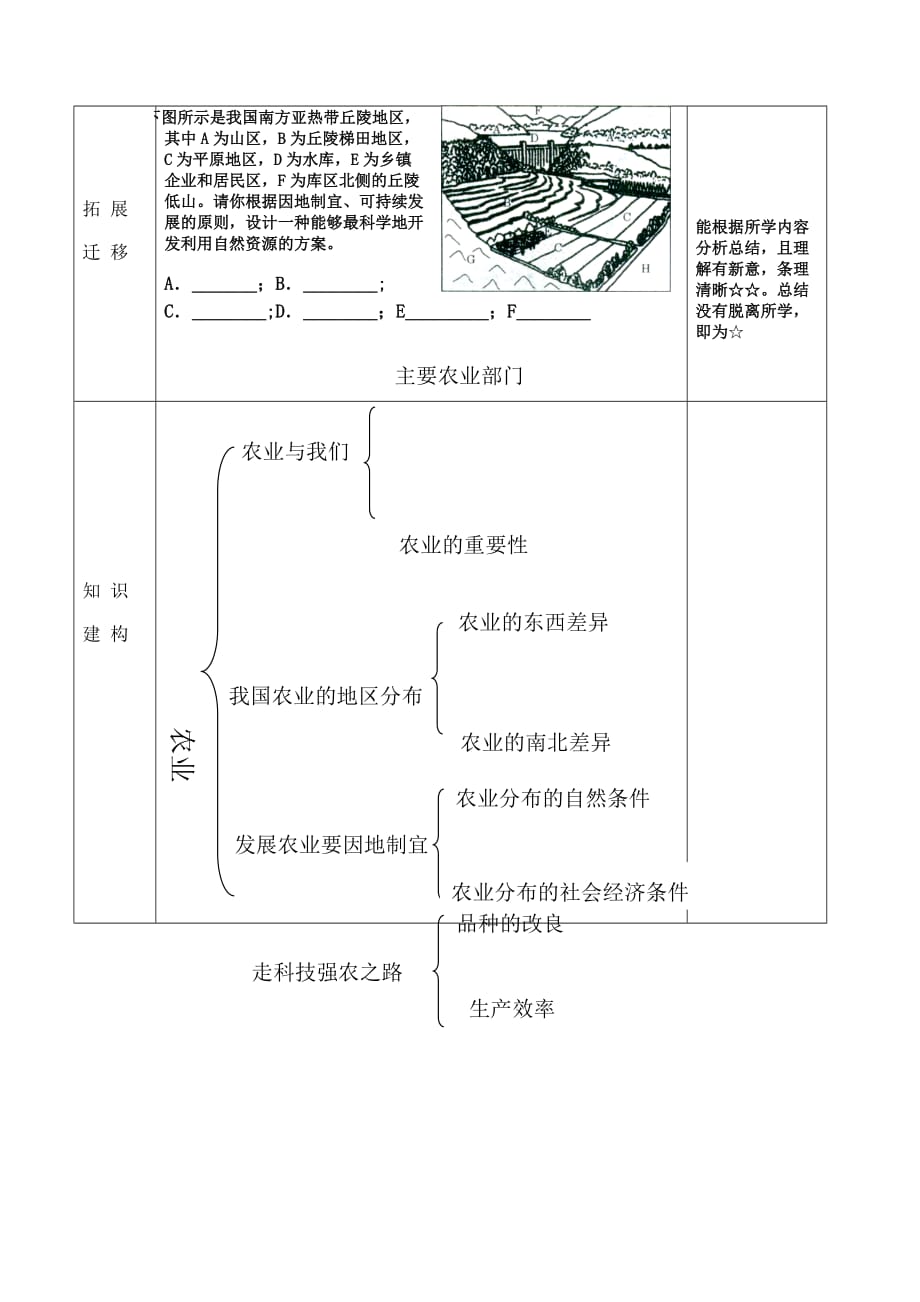 七上地理 农业教学案_第4页